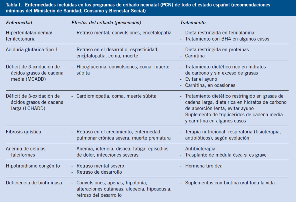 examenes de sangre en el diagnostico de hipoactividad