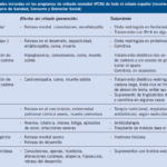 Exámenes de sangre en el diagnóstico de hipoactividad