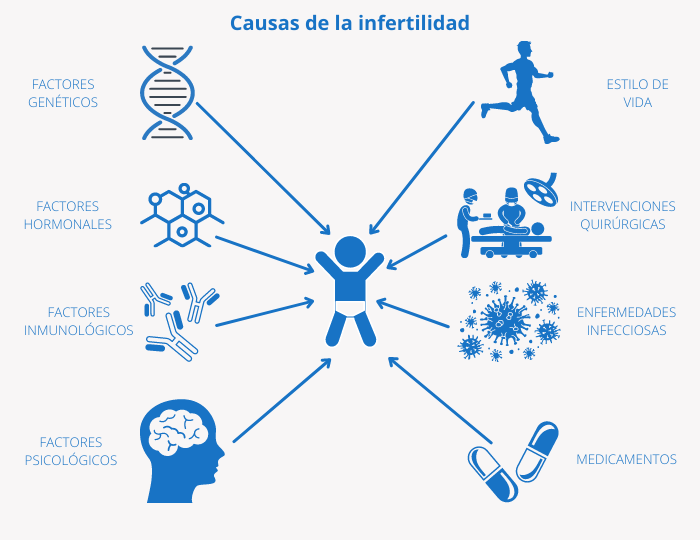 factores psicologicos que afectan tratamientos de fertilidad