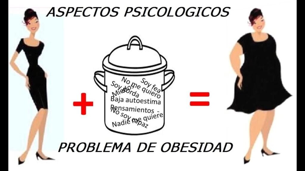 factores psicologicos que contribuyen a la obesidad