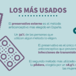 formatos de progesterona cremas pildoras y mas opciones