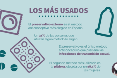 formatos de progesterona cremas pildoras y mas opciones