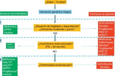 glucosa subcutanea definicion y usos terapeuticos principales