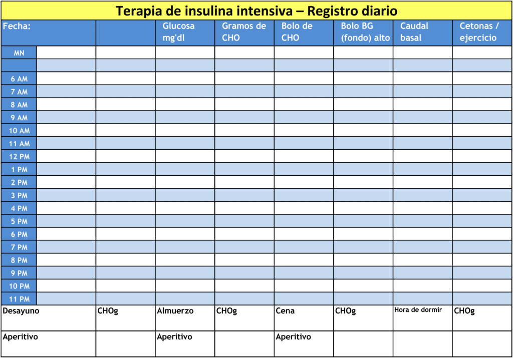 guia completa de autoevaluacion de glucosa para diabeticos