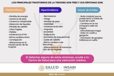 guia completa de la tiroiditis causas sintomas y tratamientos