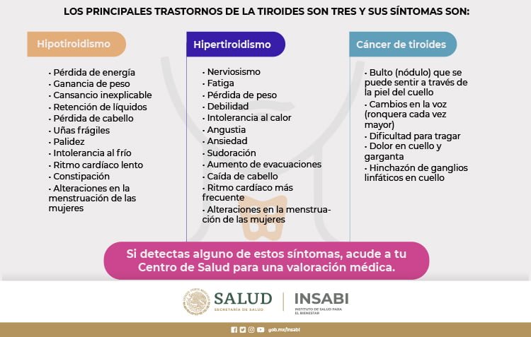 guia completa de la tiroiditis causas sintomas y tratamientos