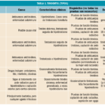 guia completa para la monitorizacion de tirotoxicosis en casa