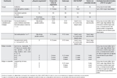 guia completa sobre tumores neuroendocrinos primarios