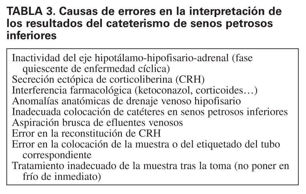Guía de diagnóstico del síndrome de Cushing: métodos y pruebas 1 guia de diagnostico del sindrome de cushing metodos y pruebas