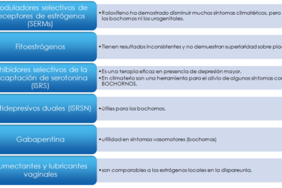 guia para un diagnostico efectivo de la menopausia