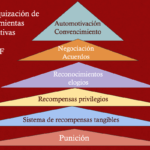 guia practica para abordar la hipoactividad en familia eficientemente