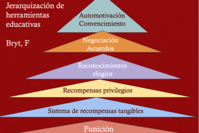 guia practica para abordar la hipoactividad en familia eficientemente