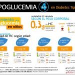 guia y recursos de apoyo para personas con hipoglucemia