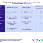 guias clinicas recomendadas para el manejo de la obesidad