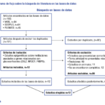 herencia de la hipoactividad genetica o ambiental