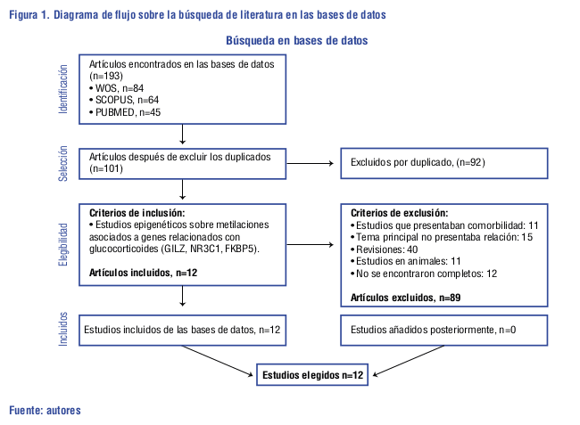 Herencia de la Hipoactividad: Genética o Ambiental 1 herencia de la hipoactividad genetica o ambiental