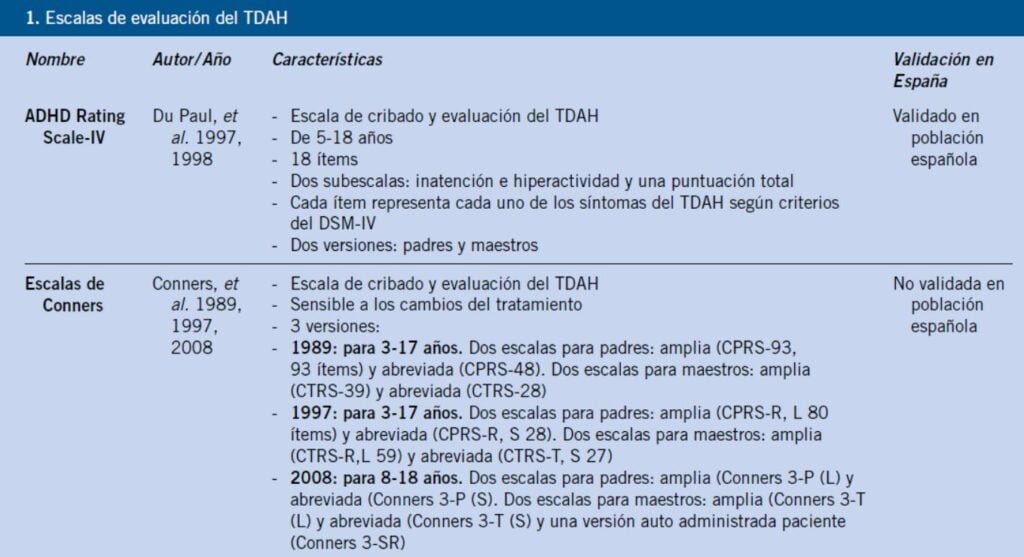 Herramientas de evaluación para la hiperactividad 1 herramientas de evaluacion para la hiperactividad