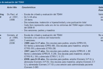 herramientas de evaluacion para la hiperactividad