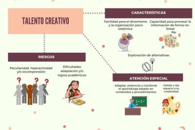 hiperactividad y creatividad como se relacionan