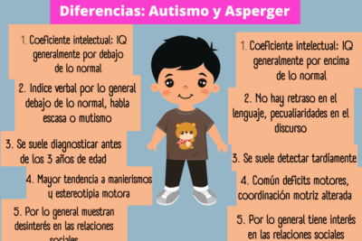 hiperactividad y su compleja relacion con el autismo en ninos y adultos