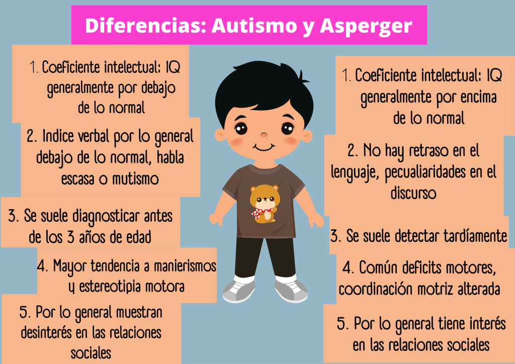 hiperactividad y su compleja relacion con el autismo en ninos y adultos