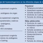 Hiperandrogenemia: efectos y todo lo que necesitas saber