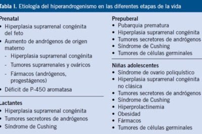 hiperandrogenemia efectos y todo lo que necesitas saber