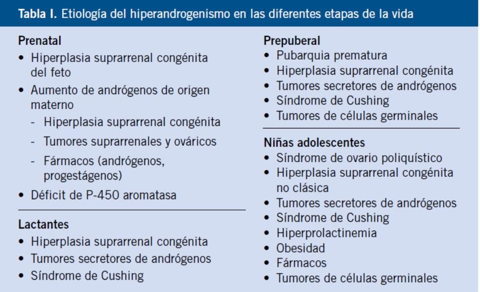 Hiperandrogenemia: efectos y todo lo que necesitas saber 1 hiperandrogenemia efectos y todo lo que necesitas saber