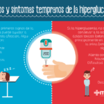 Hiperglucemia: causas, síntomas y tratamiento adecuado