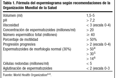 hiperprolactinemia y fertilidad explicacion esencial