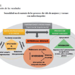 hipertension endocrina y su impacto en la reproduccion humana