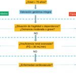 hipoglucemia en la tercera edad aspectos clave a considerar