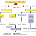 hipoglucemia y su relacion con el sindrome metabolico