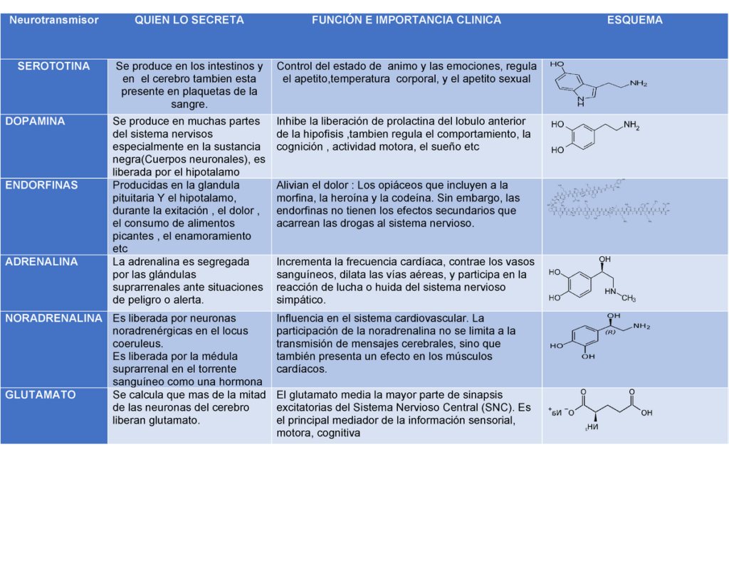 hormonas peptidicas y su influencia en el estado de animo