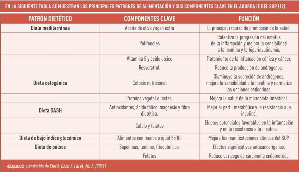 hormonas peptidicas y su vinculo con el sindrome de ovario poliquistico