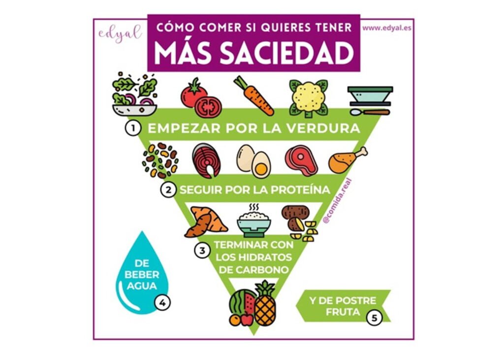 hormonas y su papel en la regulacion del peso y la salud