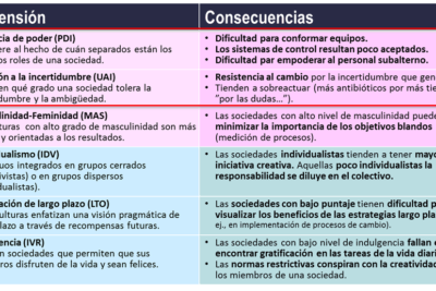impacto de creencias culturales en el manejo de enfermedades