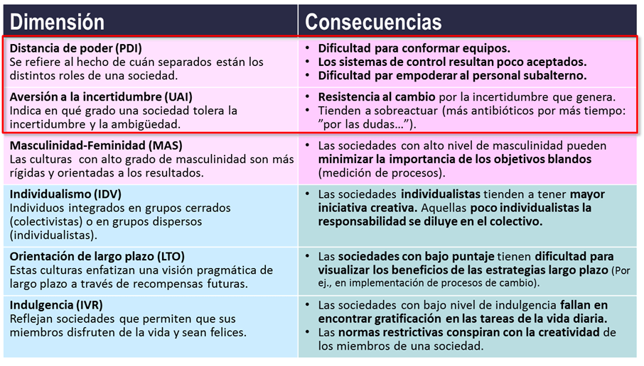 impacto de creencias culturales en el manejo de enfermedades