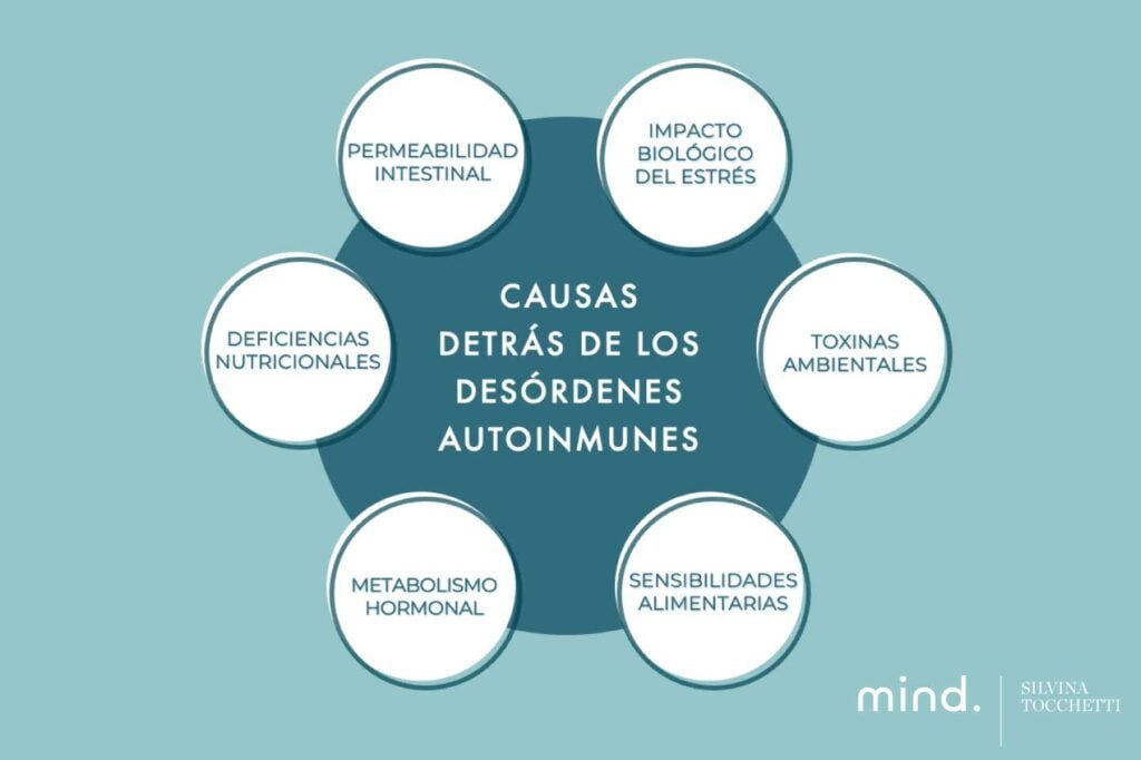 impacto de enfermedades autoinmunes en glandulas endocrinas