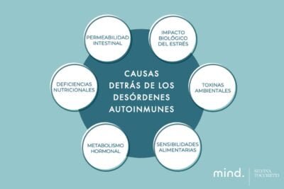 impacto de enfermedades autoinmunes en glandulas endocrinas