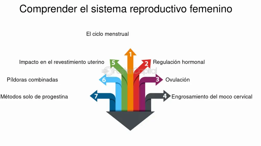 Impacto de estilos de vida en la regulación hormonal humana 1 impacto de estilos de vida en la regulacion hormonal humana