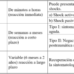 impacto de experiencias traumaticas en la hipoactividad