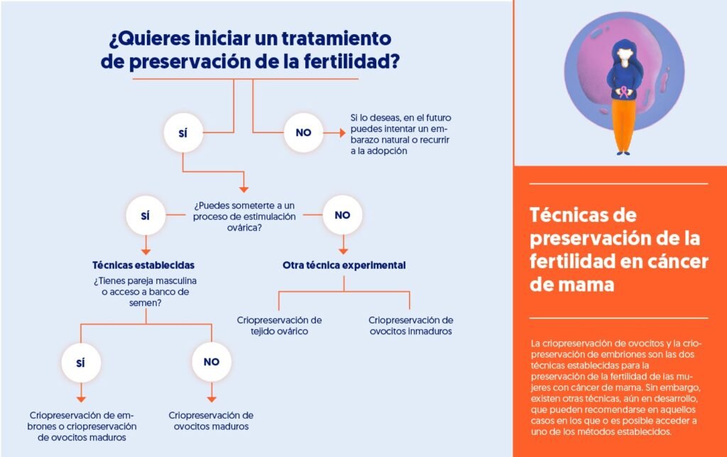 impacto de infecciones en la fertilidad causas y efectos