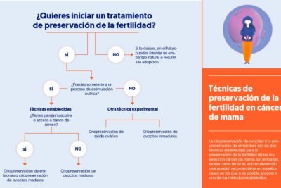 impacto de infecciones en la fertilidad causas y efectos