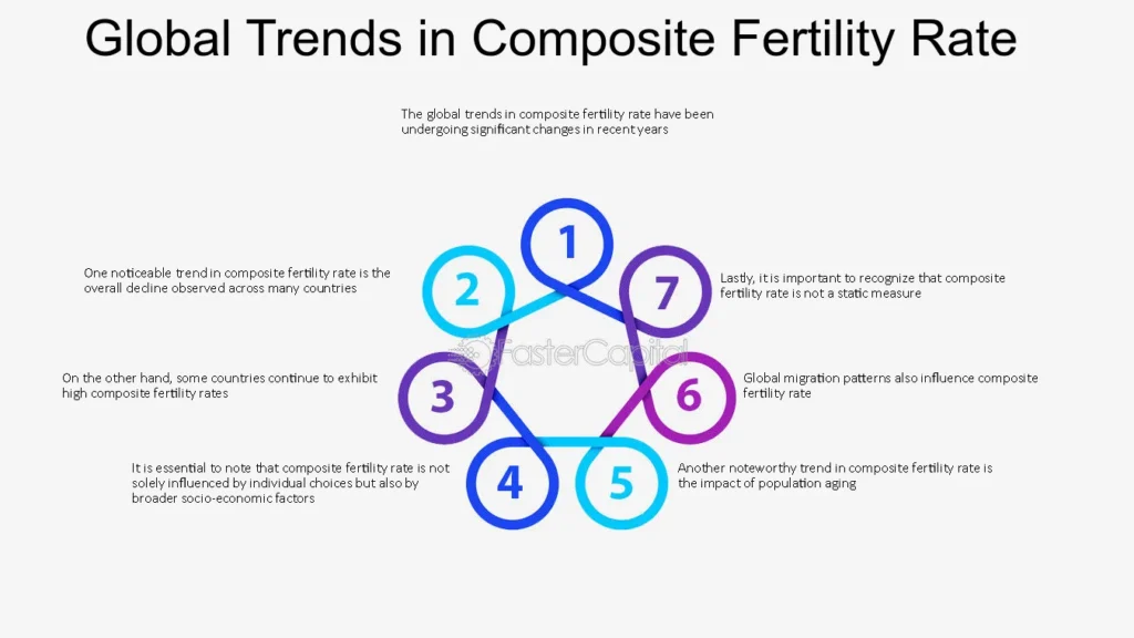 impacto de la edad en la fertilidad femenina aspectos claves