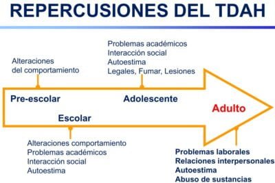 impacto de la hiperactividad en la vida social de adultos