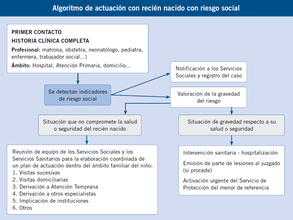 Impacto de la hipoactividad en la vida laboral de pacientes 1 impacto de la hipoactividad en la vida laboral de pacientes