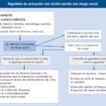 impacto de la hipoactividad en la vida laboral de pacientes