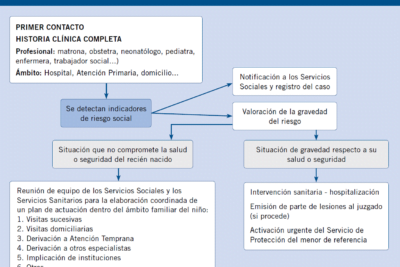 impacto de la hipoactividad en la vida laboral de pacientes