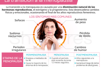 impacto de la menopausia en el funcionamiento glandulas corporales